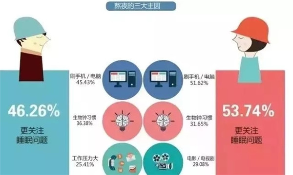 腎透支也不放棄搬磚的白領們，看看這個超skr的(圖2)