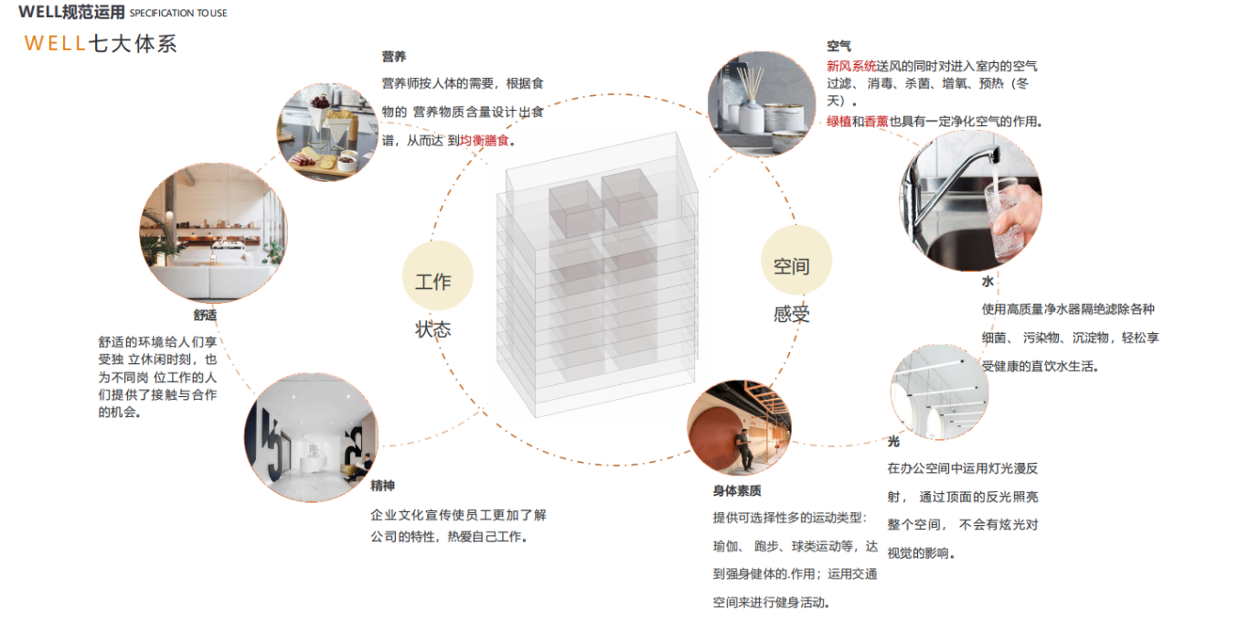 【設計案例】普照國康醫(yī)藥辦公室項目概念設計——以空間敘事，筑品牌基因(圖12)